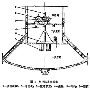 ����C(j��)������ʽ