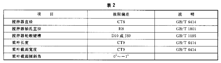 【推進(jìn)式攪拌器】標(biāo)準(zhǔn)圖1